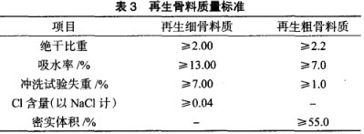 再生骨料質(zhì)量標準 再生骨料質(zhì)量標準