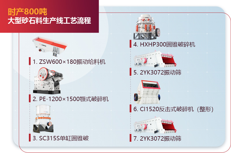 時產800噸大型砂石料生產線流程圖 時產800噸大型砂石料生產線流程圖