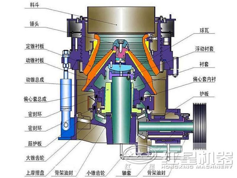多缸圓錐破碎機(jī)結(jié)構(gòu)圖 多缸圓錐破碎機(jī)結(jié)構(gòu)圖