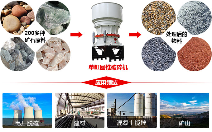 1400tph圓錐石頭破碎機應用 1400tph圓錐石頭破碎機應用