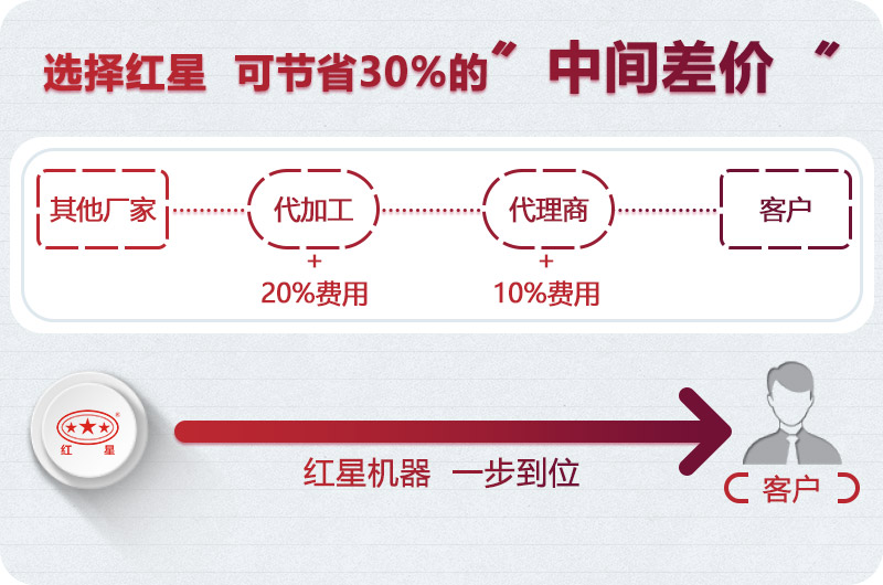 河南紅星機(jī)器廠家直銷