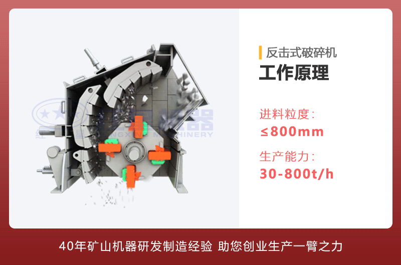 反擊式破碎機工作原理圖 反擊式破碎機工作原理圖